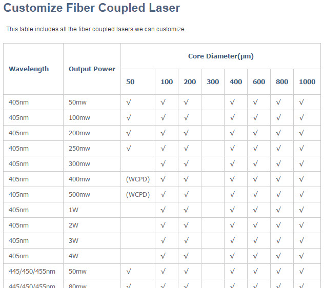 all Civillaser s Fiber coupled laser